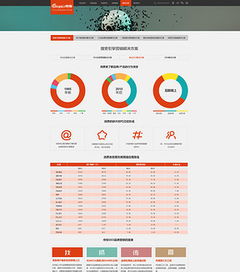 精美廣告科技網(wǎng)絡(luò)公司網(wǎng)站模板與設(shè)計(jì)素材資源包