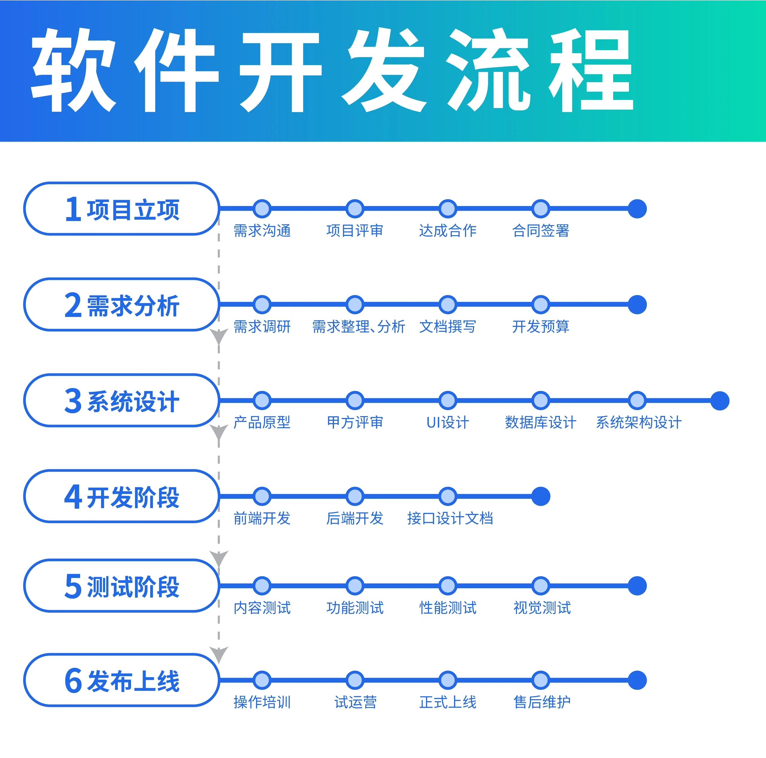 軟件開發全流程詳解 從構思到部署的完整指南