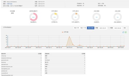 攻克越南軟件市場 一位項(xiàng)目經(jīng)理的實(shí)戰(zhàn)經(jīng)驗(yàn)分享