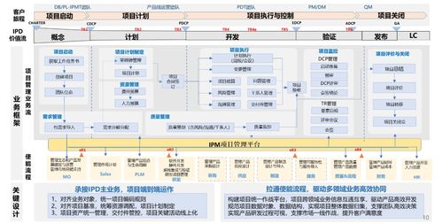 中軟國際軟件工廠與鼎橋通信IPM產品一期功能上線啟動會圓滿完成